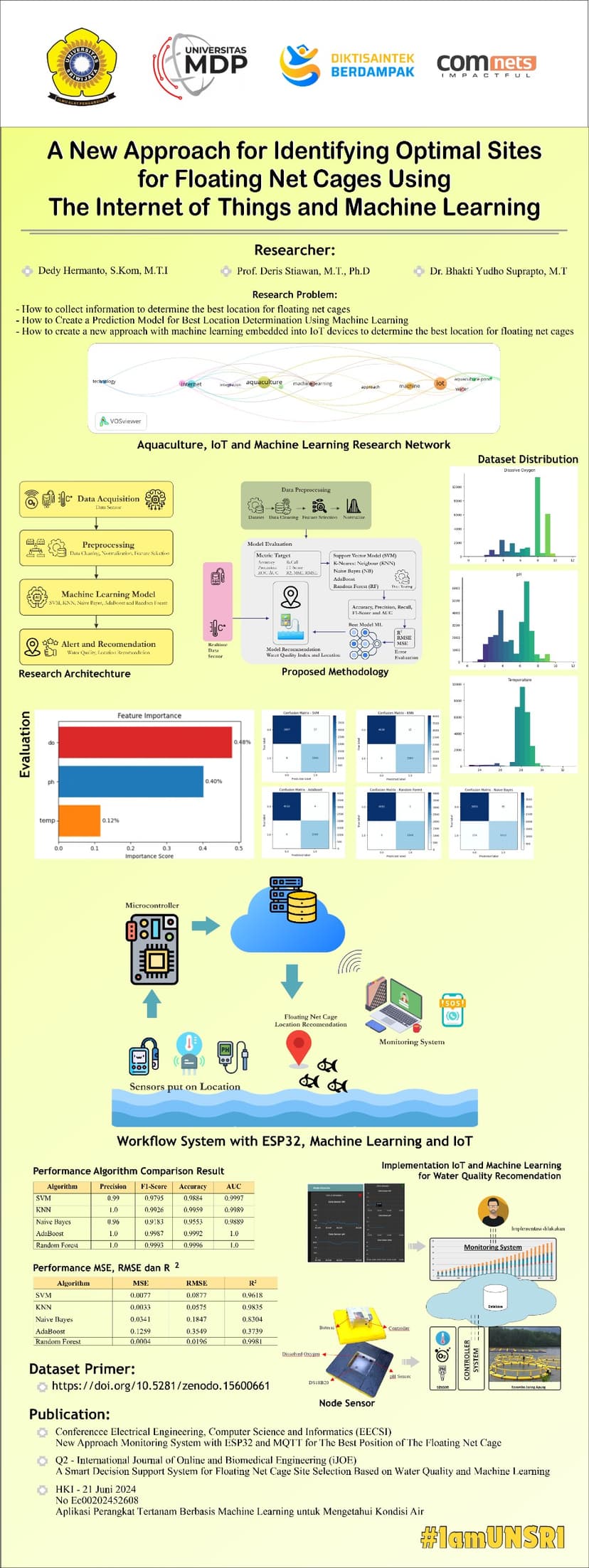 A New Approach for Identifying Optimal Sites for Floating Net Cages using the Internet of Things and Machine Learning