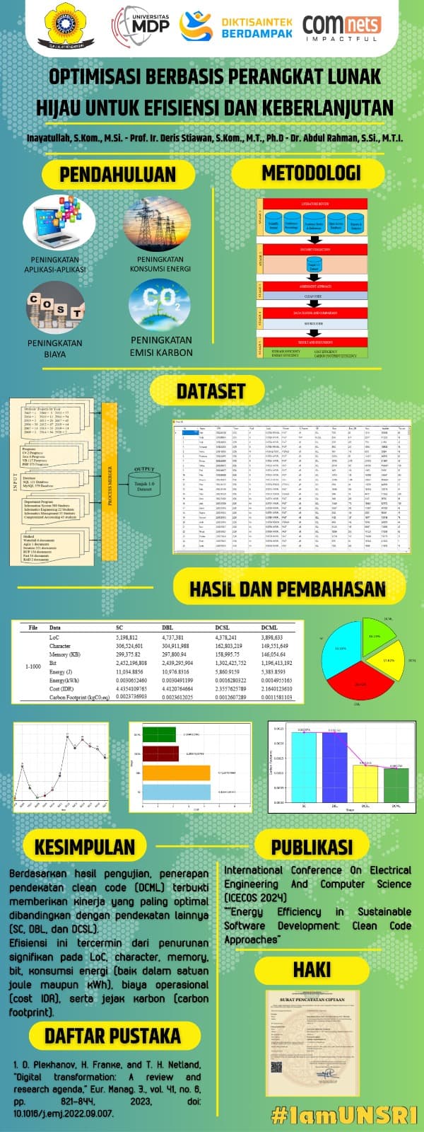 Optimasi Berbasis Perangkat Lunak Hijau untuk Efisiensi dan Keberlanjutan