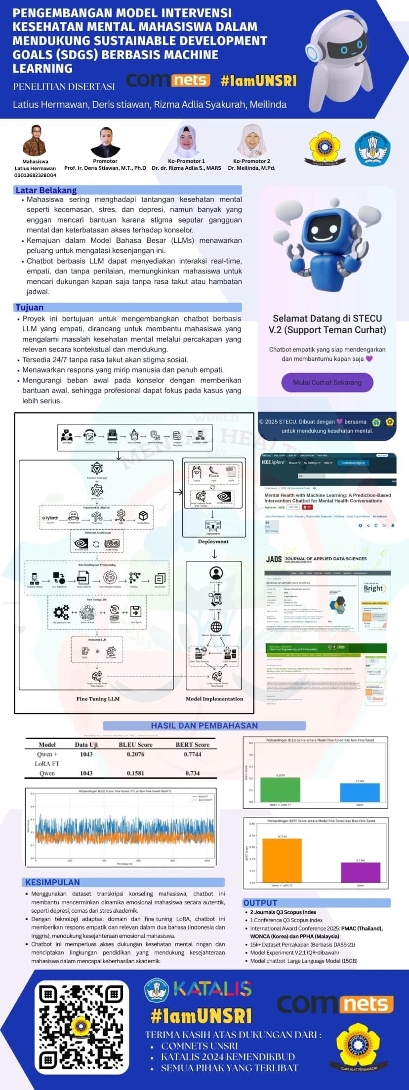 Pengembangan Model Intervensi Kesehatan Mental Mahasiswa dalam Mendukung Sustainable Development Goals (SDGs) Berbasis Machine Learning