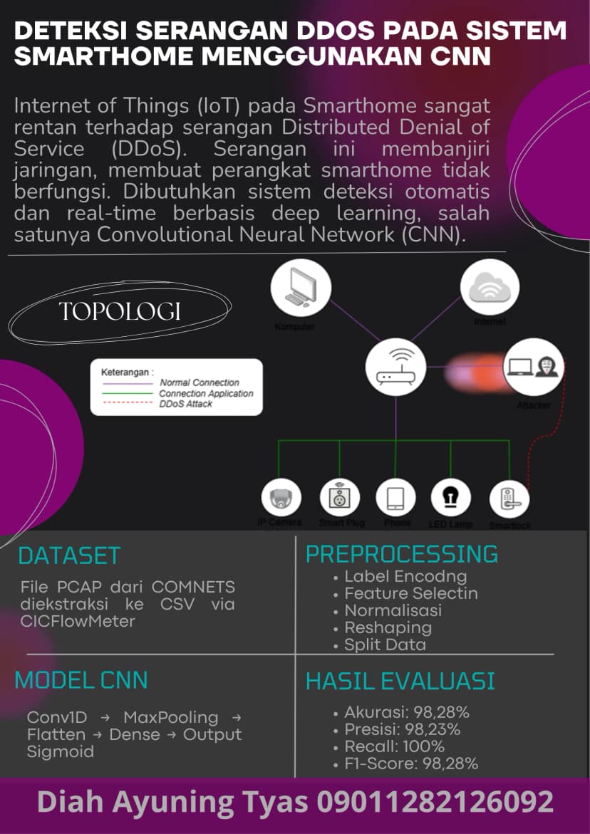 Deteksi Serangan Distributed Denial of Service (DDoS) pada Sistem Smarthome menggunakan Metode Convolutional Neural Network (CNN)