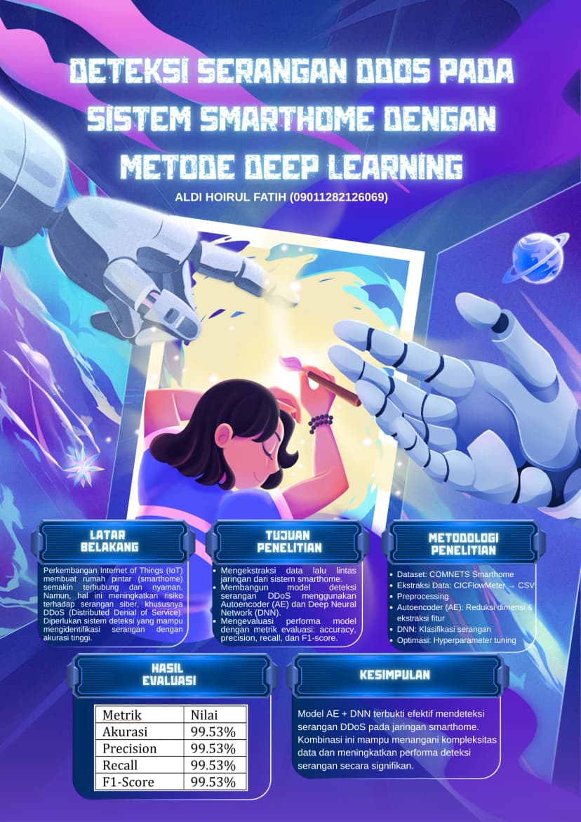 Deteksi Serangan DDoS Pada Sistem Smarthome Dengan Metode Deep Learning