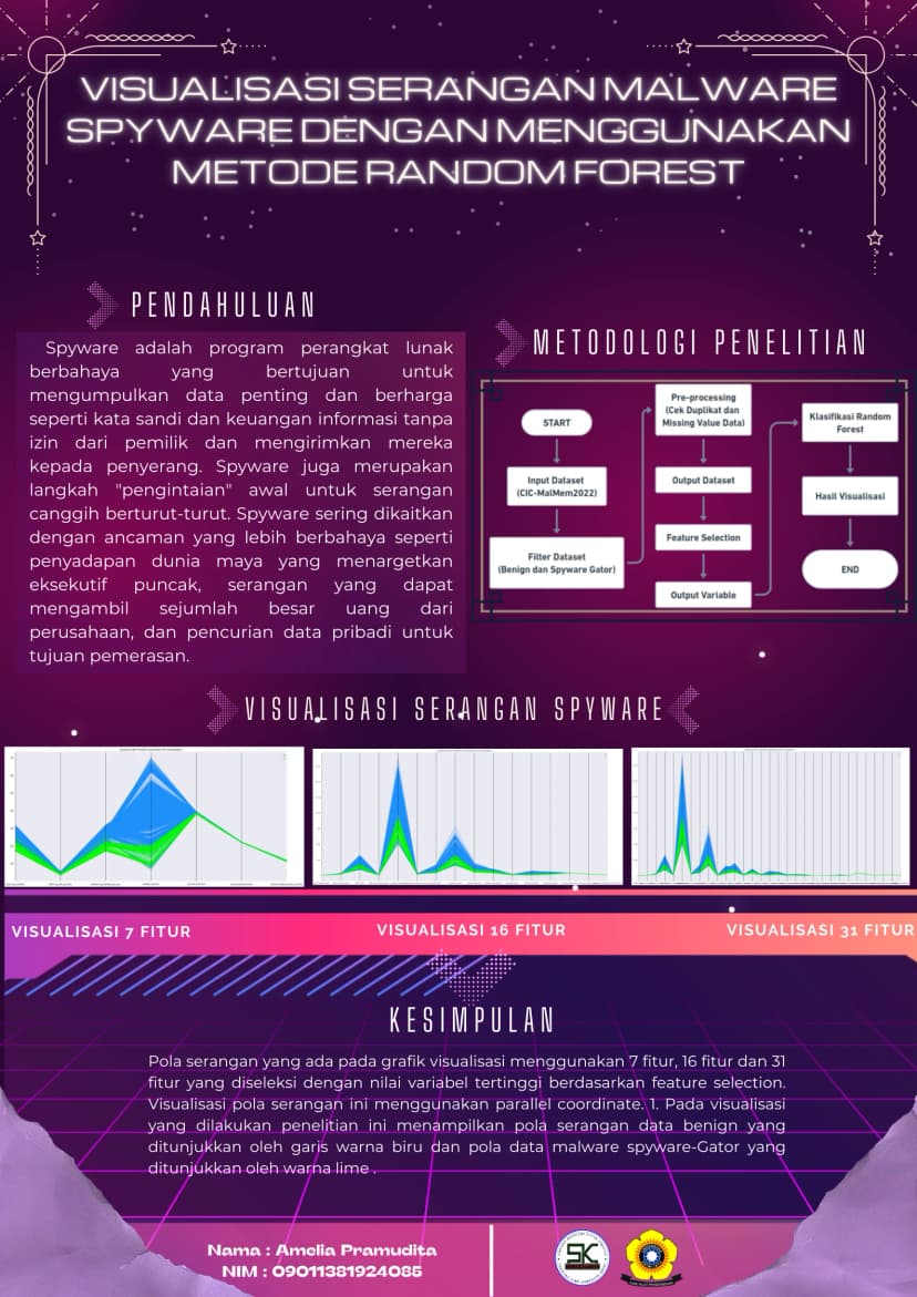 Visualisasi Serangan Malware Spyware Dengan Menggunakan Metode Random Forest