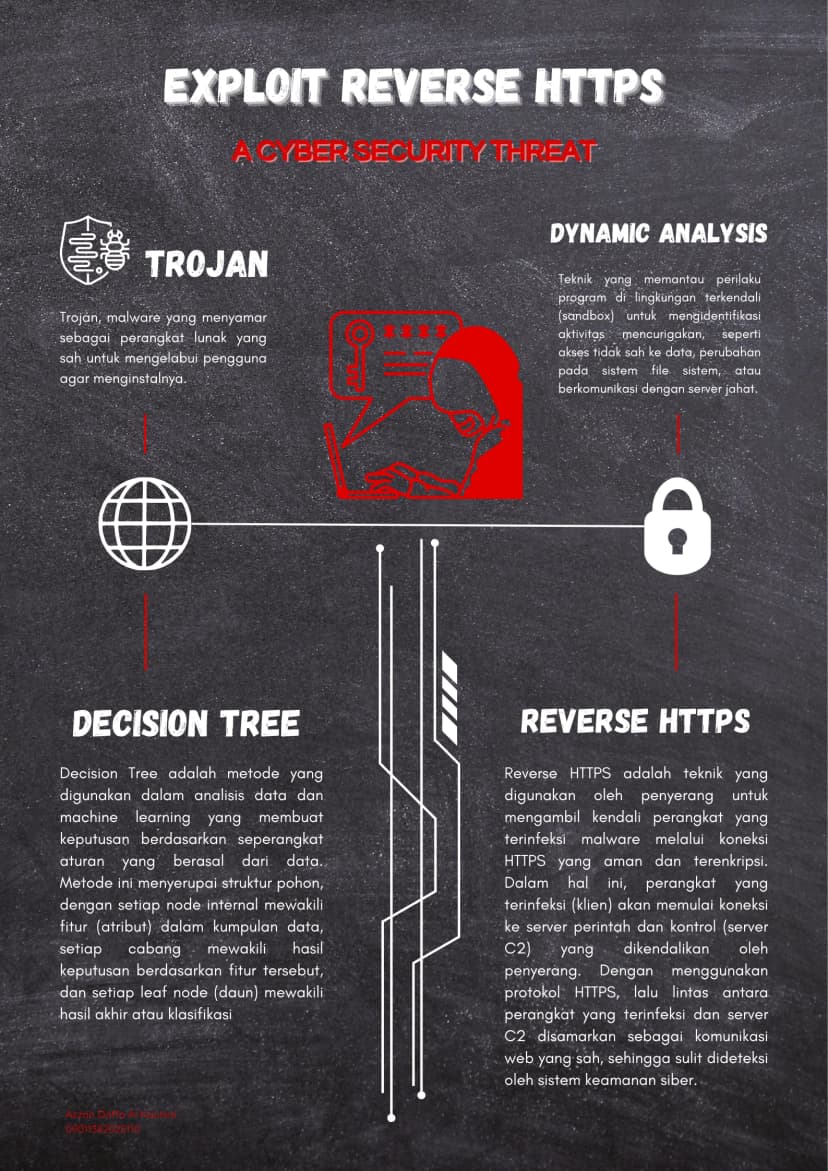 Deteksi Exploit Reverse https Dengan Metode Decision Tree