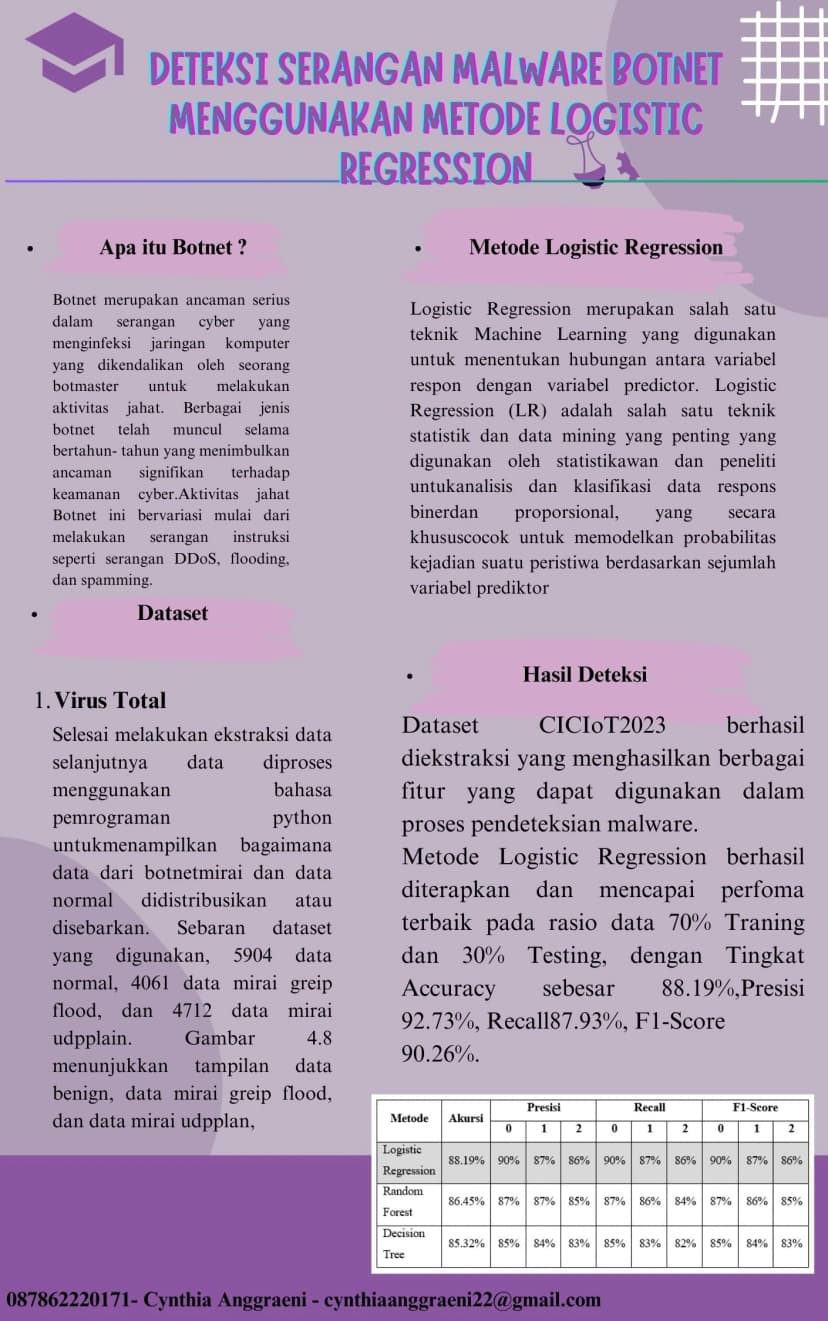 Deteksi Serangan Malware Botnet Menggunakan Metode Logistic Regression