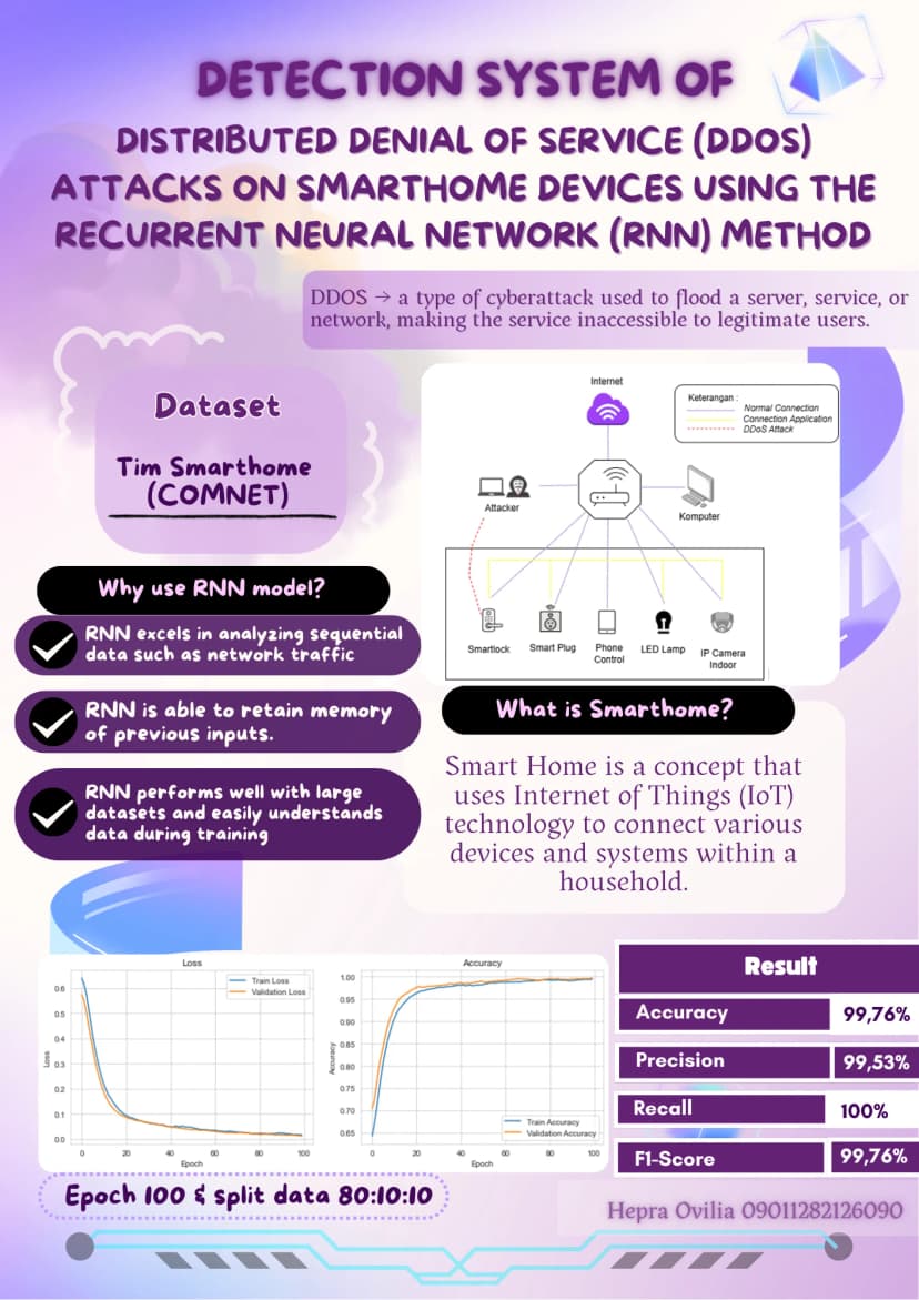 Sistem Deteksi Serangan Distributed Denial of Service (DDoS) Pada Perangkat Smarthome Menggunakan Metode Recurrent Neural Network (RNN)