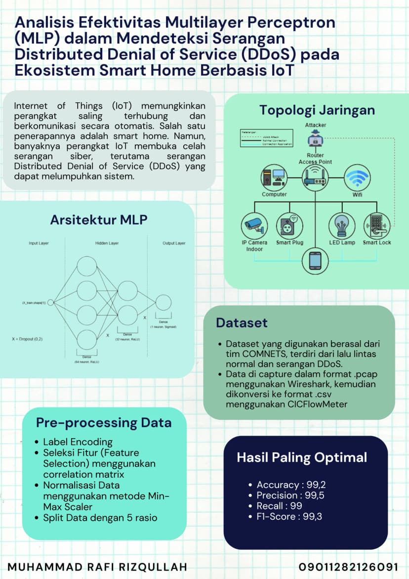 Analisis Efektivitas Multilayer Perceptron (MLP) Dalam Mendeteksi Serangan Distributed Denial Of Service (DDoS) Pada Ekosistem Smart Home Berbasis IoT