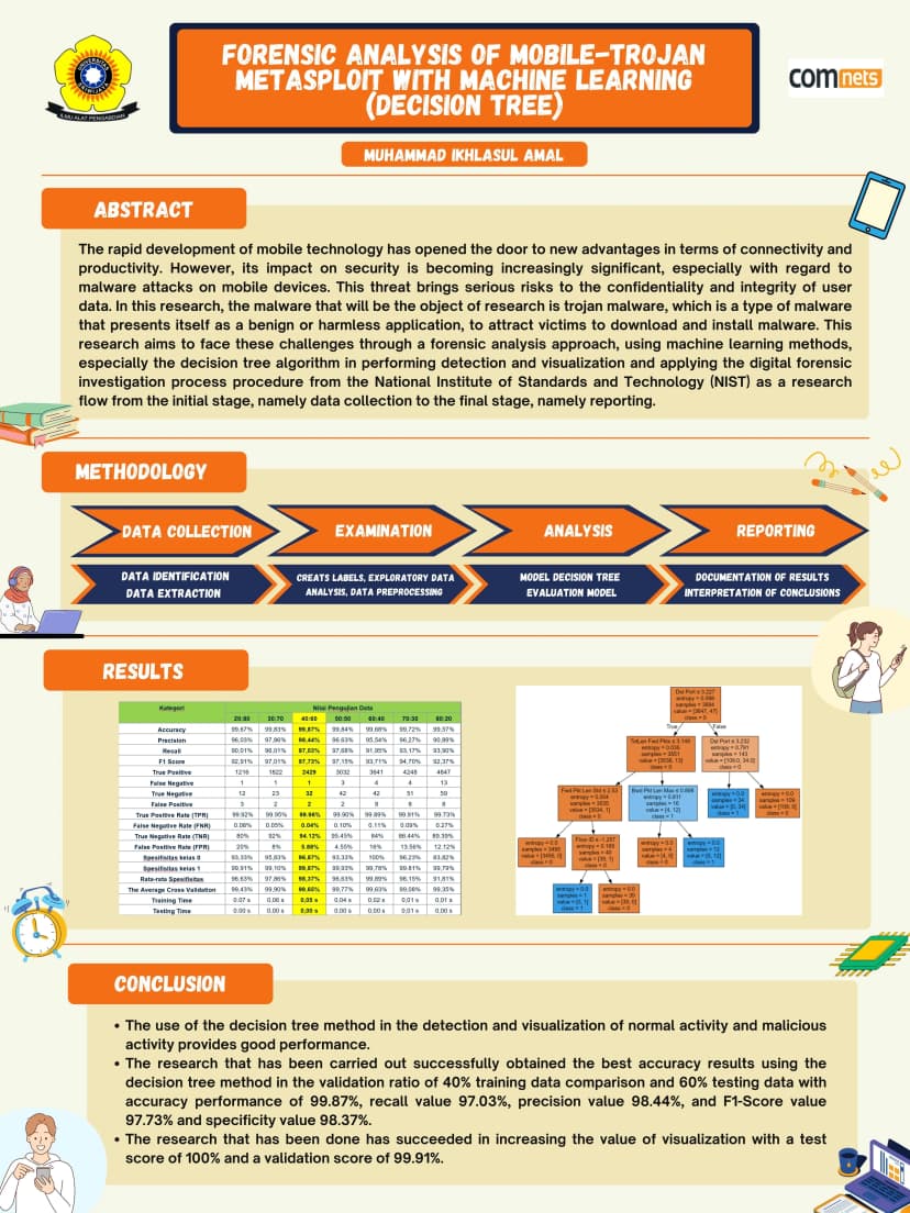 Analisis Forensik Mobile-Trojan Metasploit Dengan Machine Learning (Decision Tree)