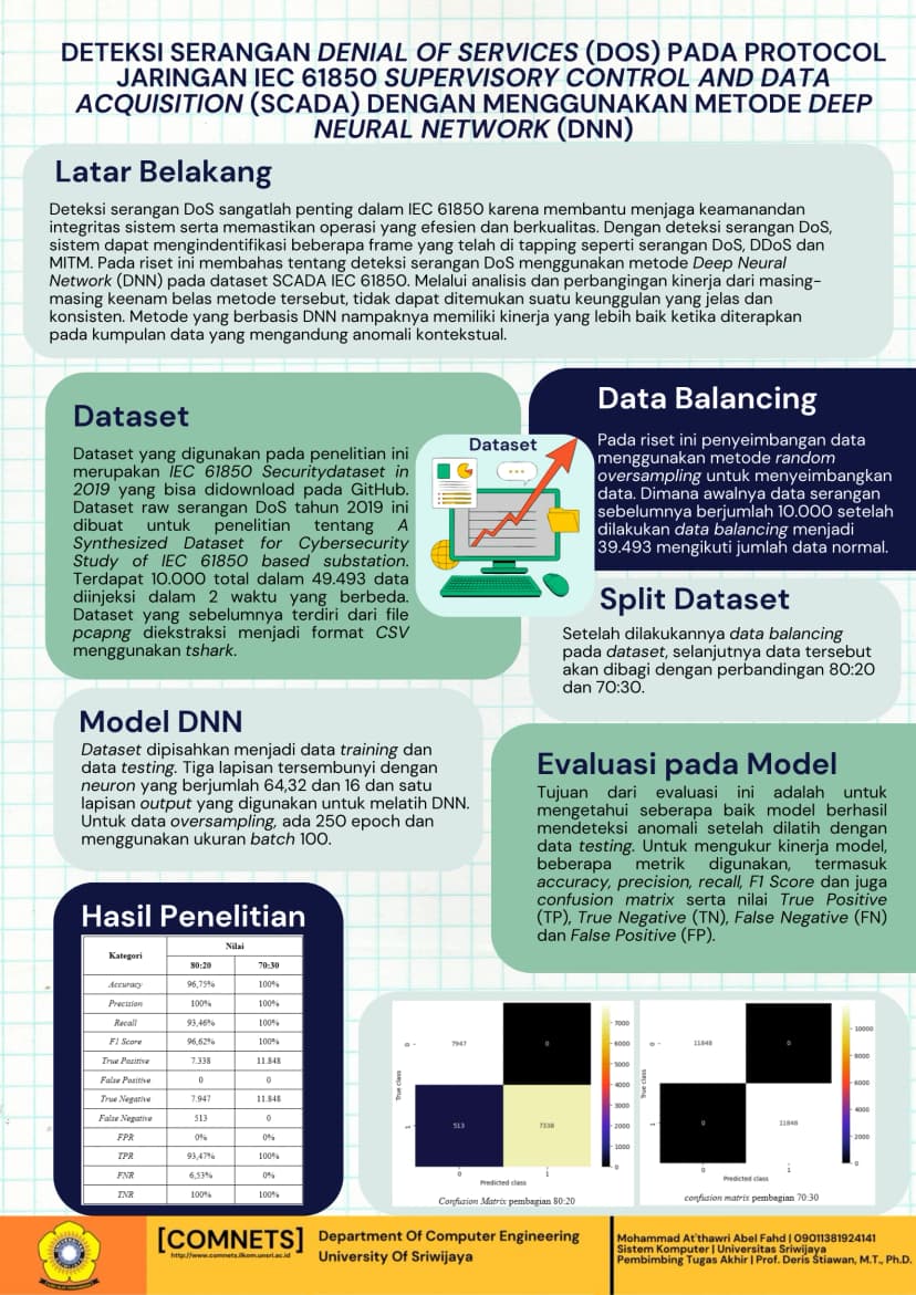 Deteksi Serangan Denial of Service (DoS) Pada Protocol Jaringan IEC 61850 Supervisory Control And Data Acquisition (SCADA) Dengan Menggunakan Metode Deep Neural Network (DNN)