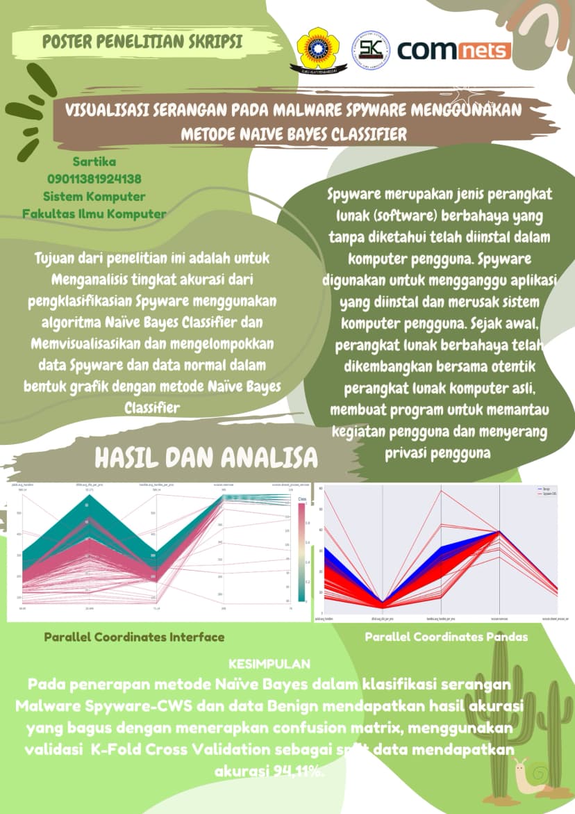 Visualisasi Serangan Pada Malware Spyware Menggunakan Metode Naive Bayes Classifier