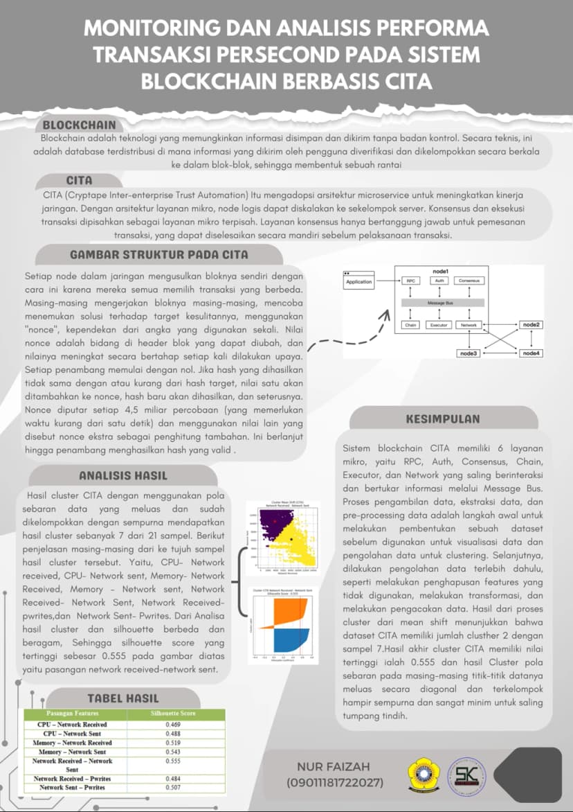MONITORING DAN ANALISIS PERFORMA TRANSAKSI PERSECOND PADA SISTEM BLOCKCHAIN BERBASIS CITA