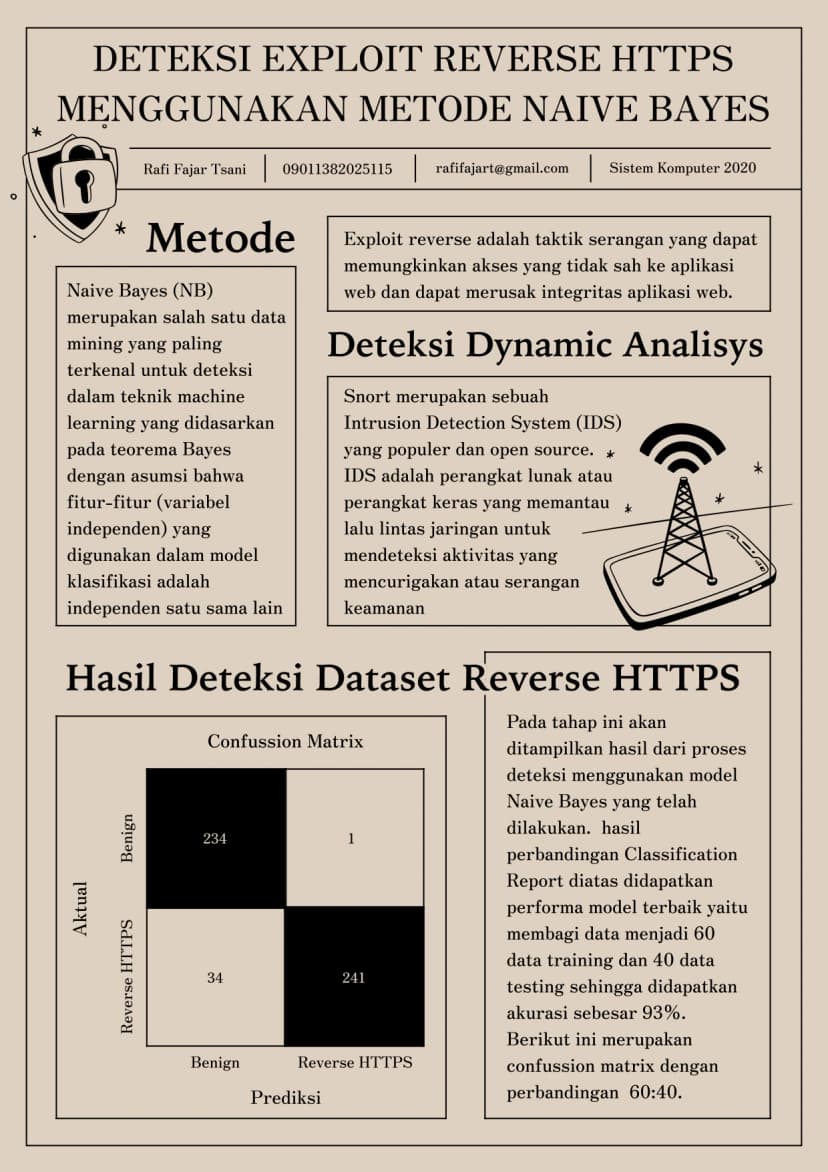 DETEKSI EXPLOIT REVERSE HTTPS MENGGUNAKAN METODE NAIVE BAYES