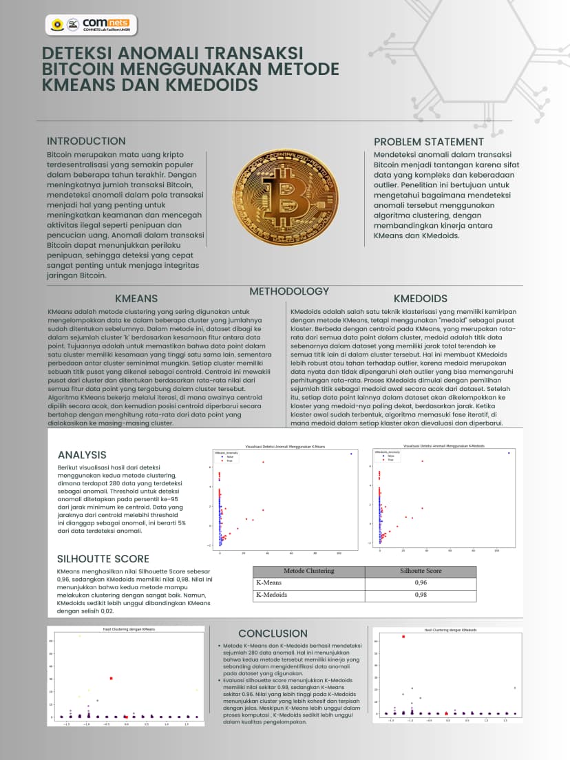 DETEKSI ANOMALI TRANSAKSI BITCOIN MENGGUNAKAN METODE KMEANS DAN KMEDOIDS