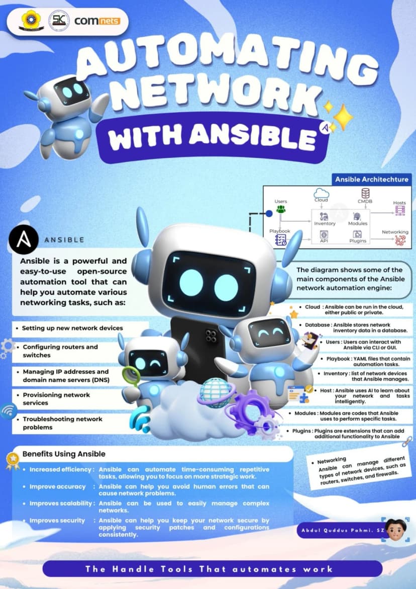 AUTOMATING NETWORK WITH ANSIBLE