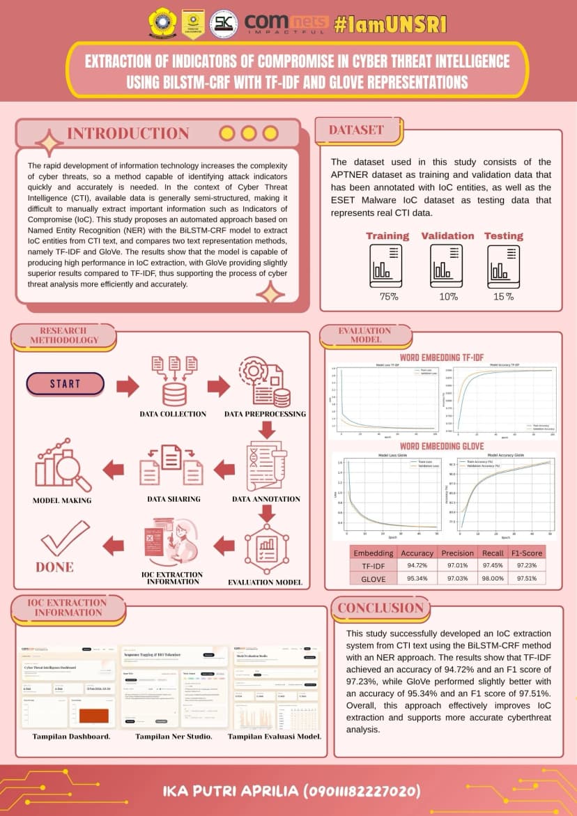 EKSTRAKSI INDICATOR OF COMPROMISE PADA CYBER THREAT INTELLIGENCE MENGGUNAKAN BILSTM-CRF DENGAN REPRESENTASI TF-IDF DAN GLOVE