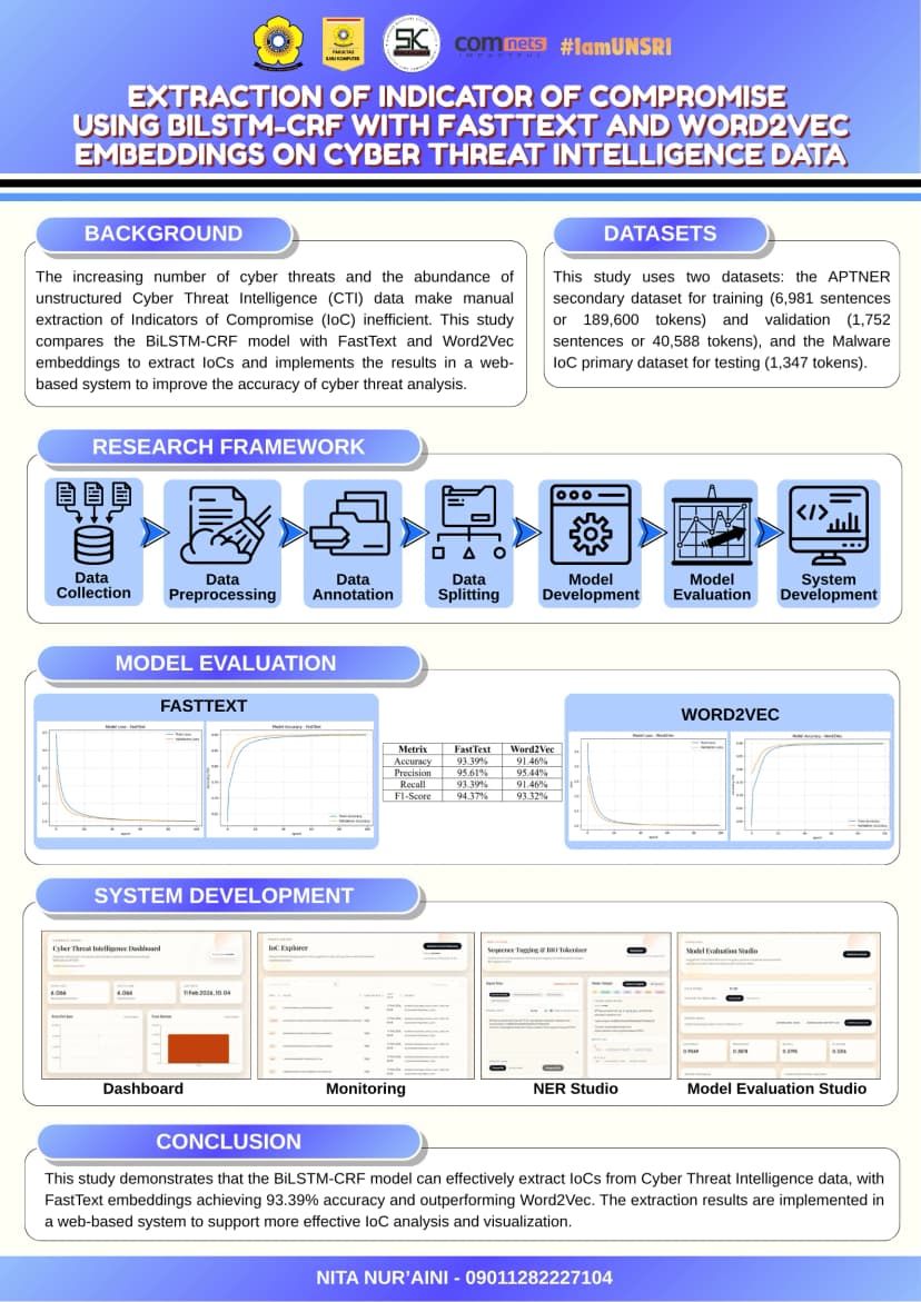EKSTRAKSI INDICATOR OF COMPROMISE MENGGUNAKAN BILSTM-CRF DENGAN EMBEDDING FASTTEXT DAN WORD2VEC PADA DATA CYBER THREAT INTELLIGENCE