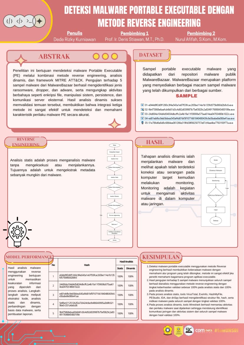 Deteksi Malware Portable Executable dengan Metode Reverse Engineering