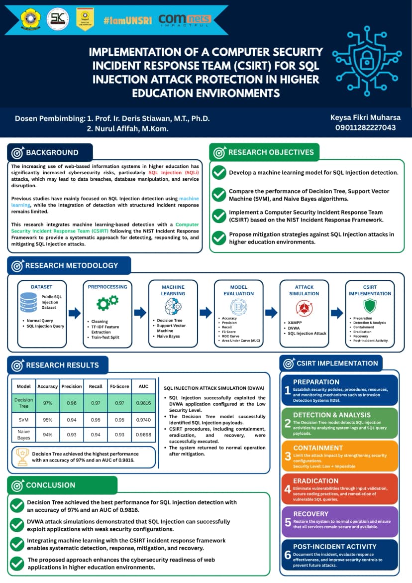IMPLEMENTATION OF A COMPUTER SECURITY INCIDENT RESPONSE TEAM (CSIRT) FOR SQL INJECTION ATTACK PROTECTION IN HIGHER EDUCATION ENVIRONMENTS