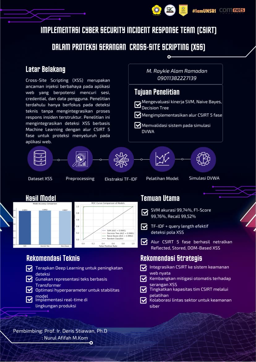 IMPLEMENTASI CYBER SECURITY INCIDENT RESPONSE TEAM (CSIRT) DALAM PROTEKSI SERANGAN CROSS-SITE SCRIPTING (XSS)