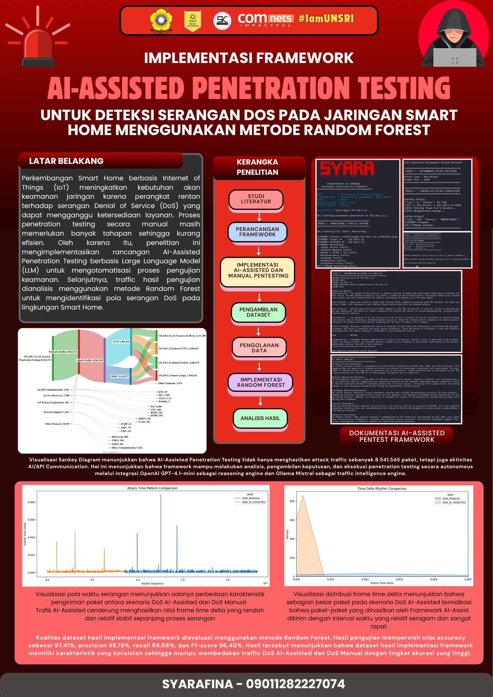 IMPLEMENTASI FRAMEWORK AI-ASSISTED PENETRATION TESTING  UNTUK DETEKSI SERANGAN DOS PADA JARINGAN SMART HOME  MENGGUNAKAN METODE RANDOM FOREST
