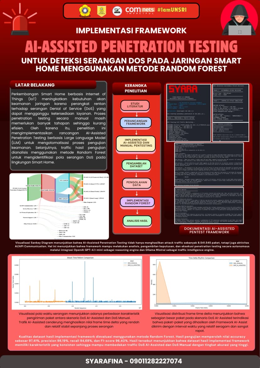 IMPLEMENTASI FRAMEWORK AI-ASSISTED PENETRATION TESTING  UNTUK DETEKSI SERANGAN DOS PADA JARINGAN SMART HOME  MENGGUNAKAN METODE RANDOM FOREST