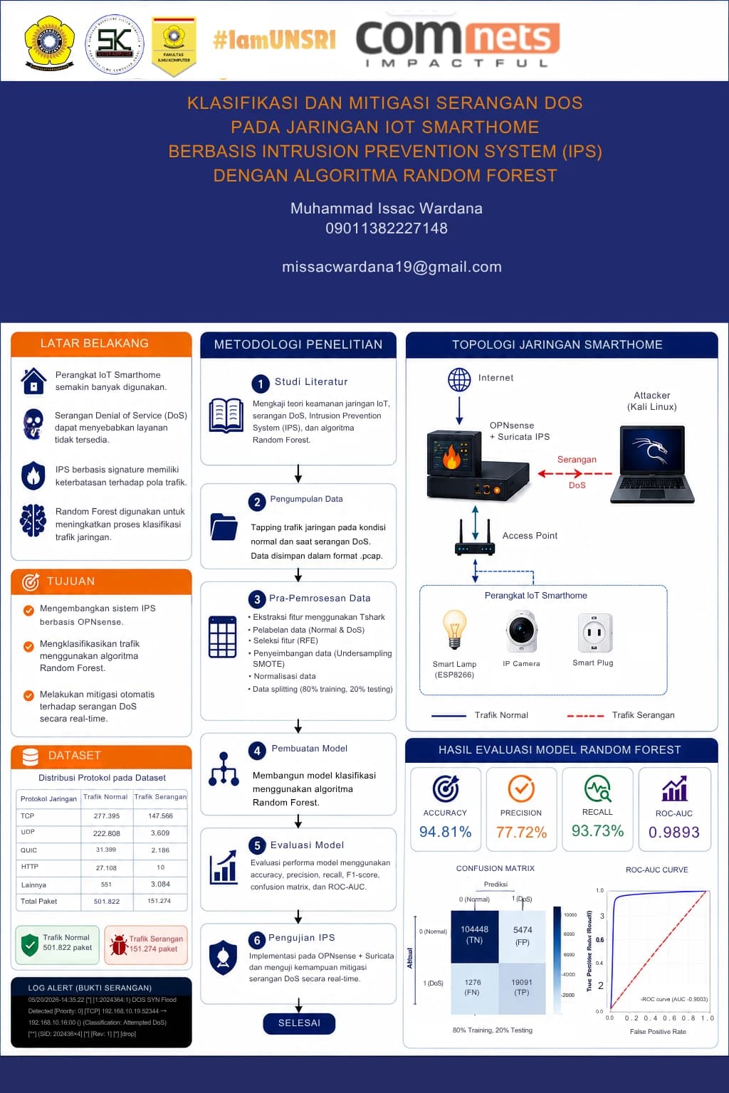 KLASIFIKASI DAN MITIGASI SERANGAN DoS PADA JARINGAN IoT SMARTHOME BERBASIS INTRUSION PREVENTION SYSTEM (IPS) DENGAN ALGORITMA RANDOM FOREST