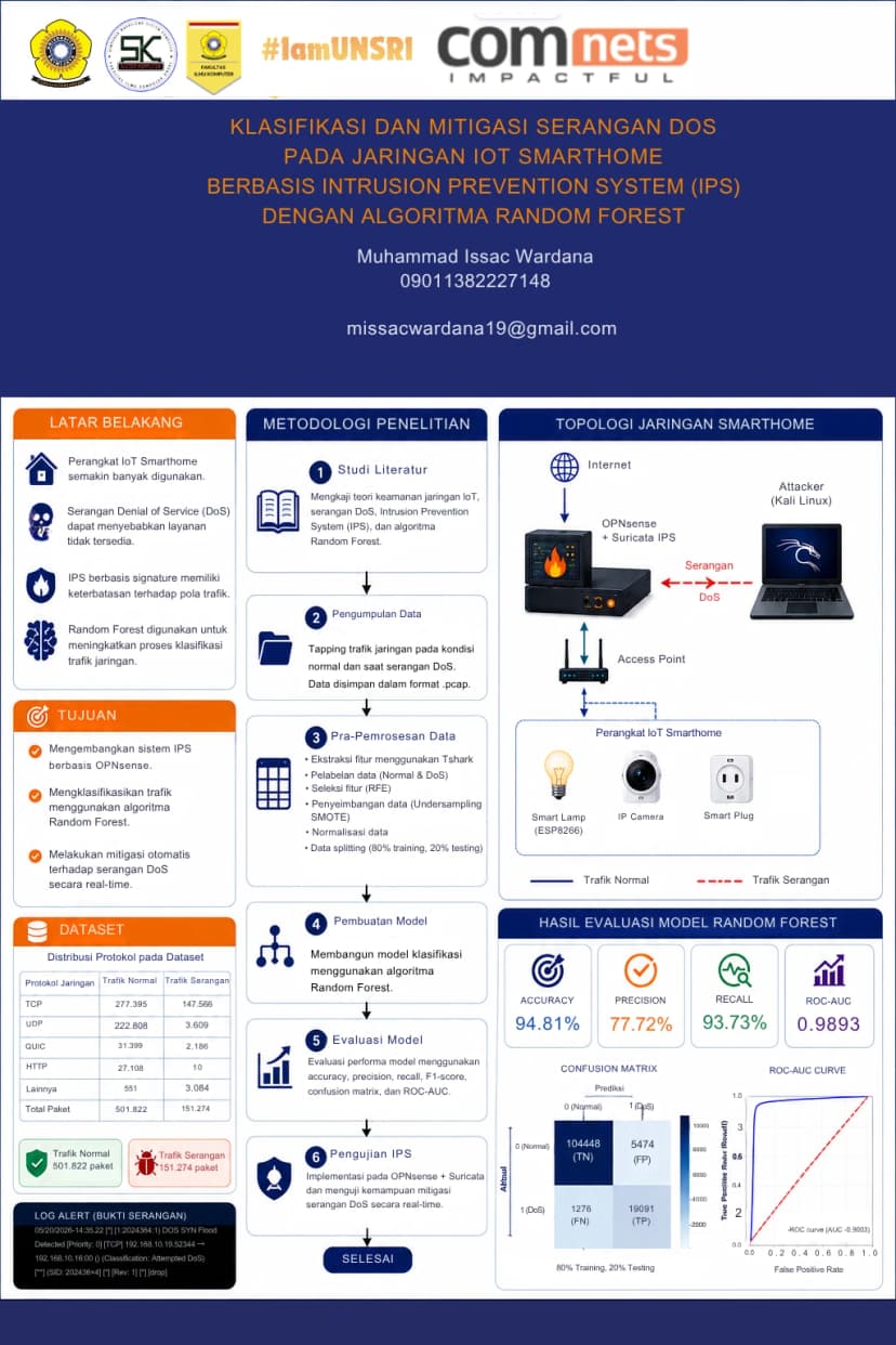 KLASIFIKASI DAN MITIGASI SERANGAN DoS PADA JARINGAN IoT SMARTHOME BERBASIS INTRUSION PREVENTION SYSTEM (IPS) DENGAN ALGORITMA RANDOM FOREST