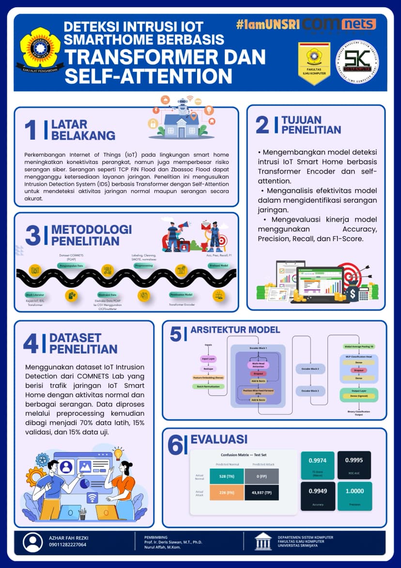 DETEKSI INTRUSI IOT SMARTHOME  BERBASIS TRANSFORMER DAN SELF-ATTENTION
