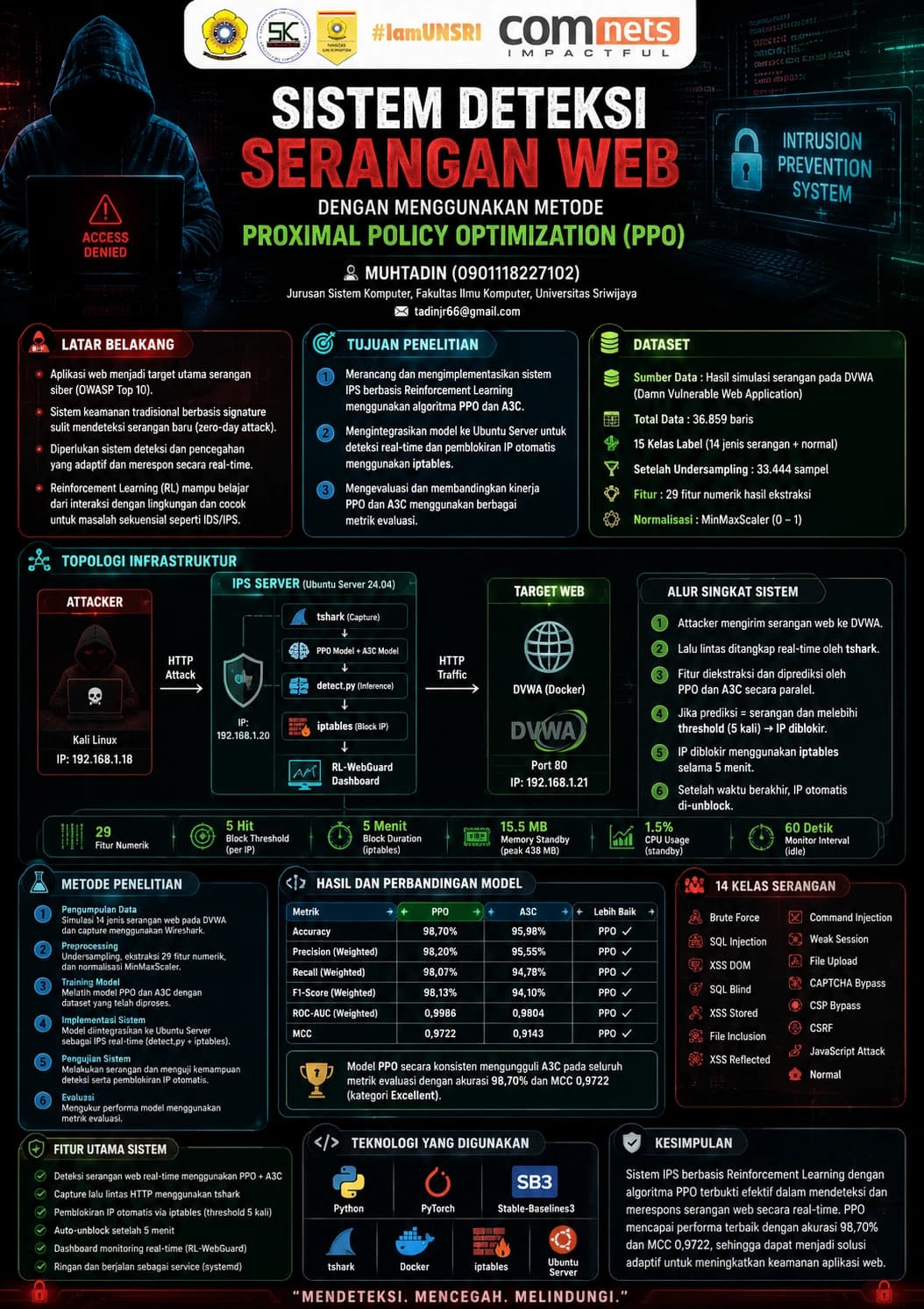 Sistem Deteksi Serangan Web Dengan Menggunakan Metode Proximal Policy Optimization