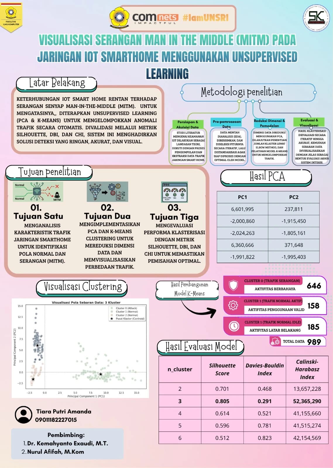 VISUALISASI SERANGAN MAN IN THE MIDDLE (MITM) PADA JARINGAN IOT SMARTHOME MENGGUNAKAN UNSUPERVISED LEARNING