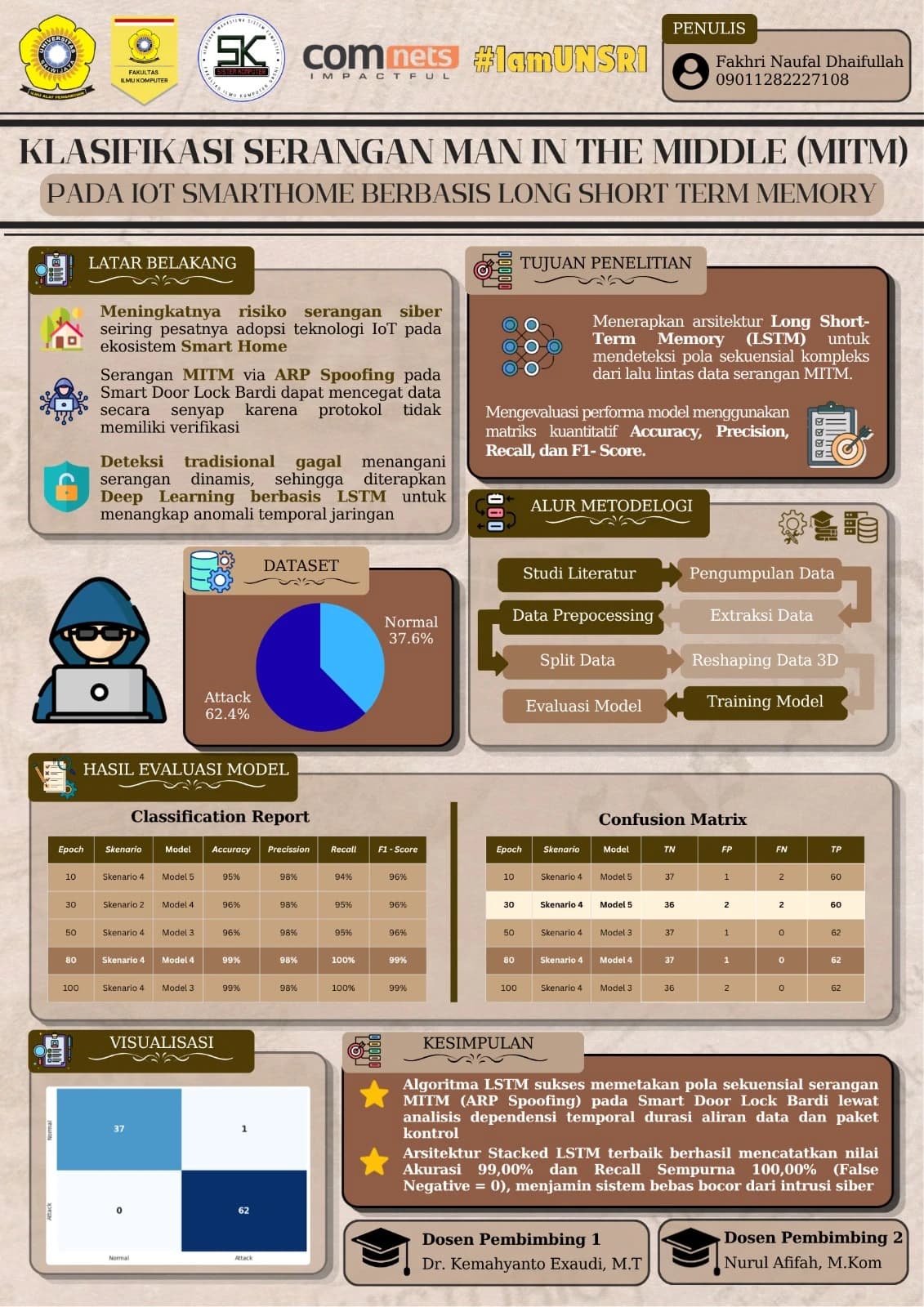 Klasifikasi Serangan Man in the Middle (MITM) Pada IoT Smarthome Berbasis Long Short Term Memory (LSTM)