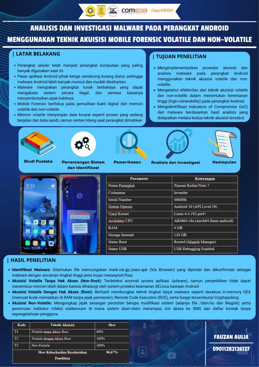 ANALISIS DAN INVESTIGASI MALWARE PADA PERANGKAT ANDROID MENGGUNAKAN TEKNIK AKUISISI MOBILE FORENSIC VOLATILE DAN NON-VOLATILE