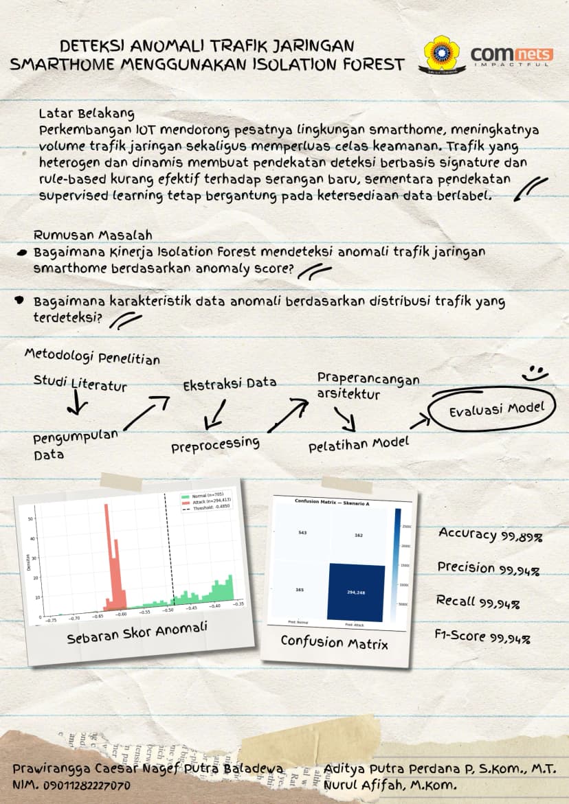 Deteksi Anomali Trafik Jaringan Smarthome Menggunakan Isolation Forest