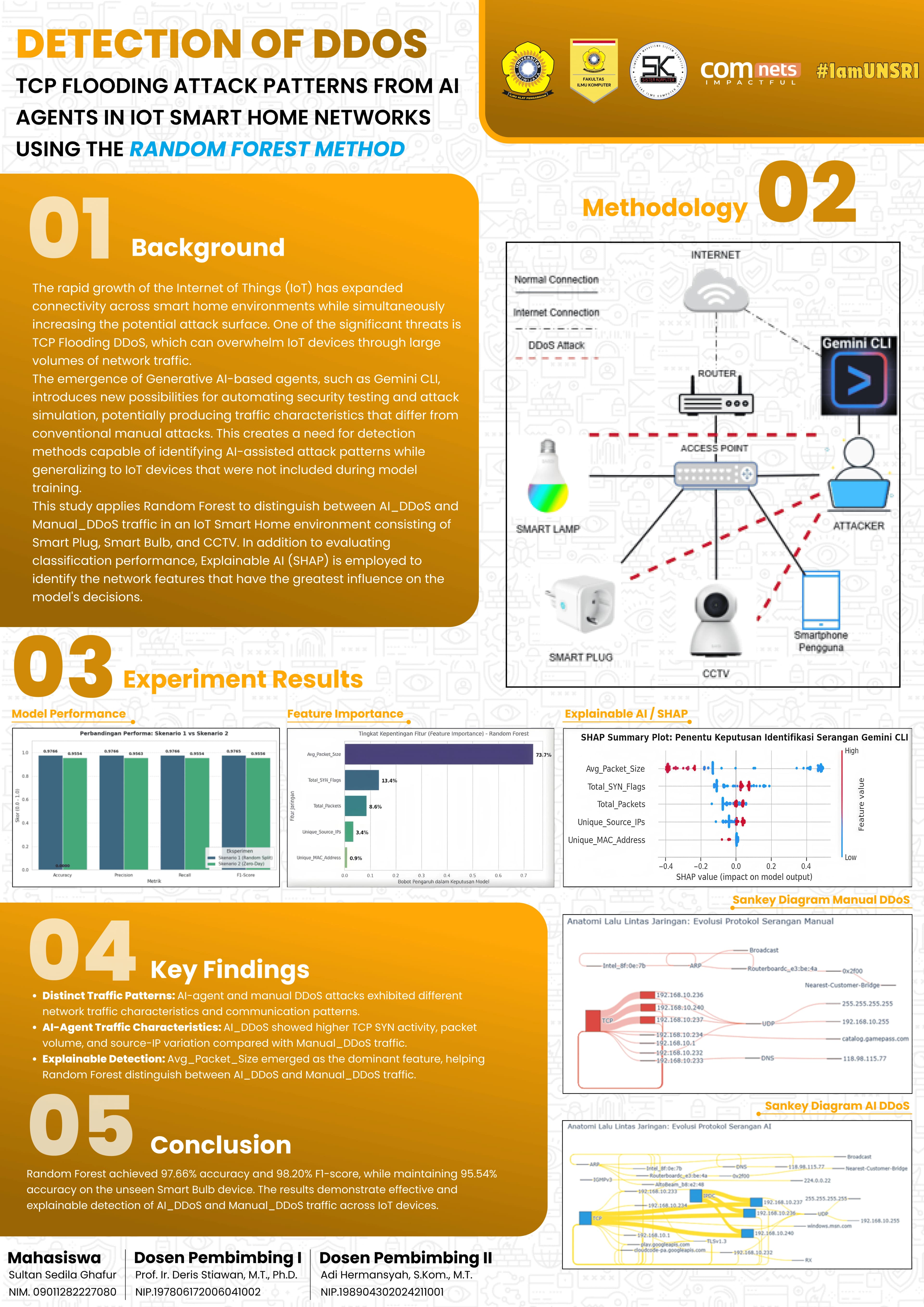 Detection of DDoS TCP Flooding Attack Patterns from AI Agents in IoT Smart Home Networks Using Random Forest