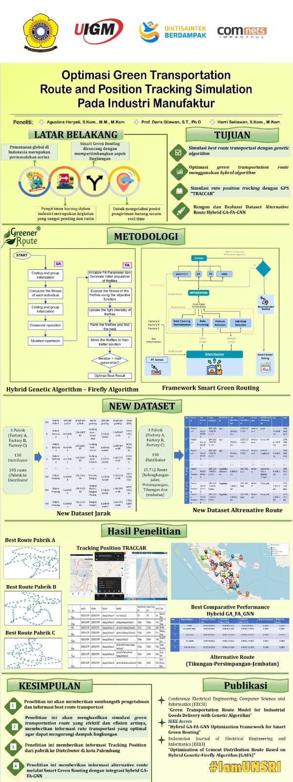 Optimasi Green Transportation Route and Position Tracking Simulation pada Industri Manufaktur