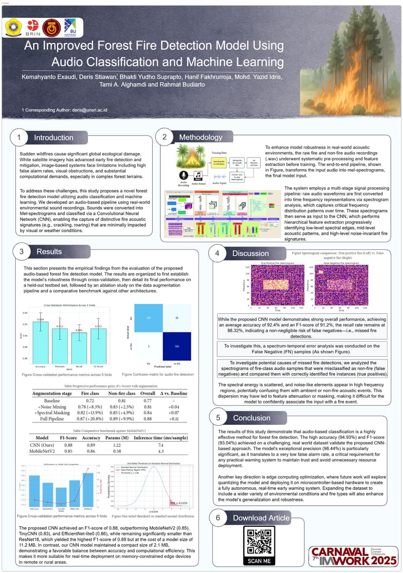 An Improved Forest Fire Detection Model using Audio Classification and Machine Learning