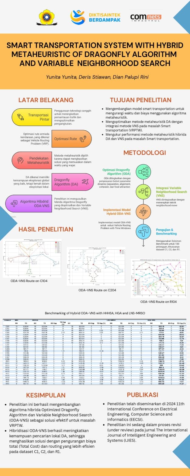 Smart Transportation System with Hybrid Metaheuristic of Dragonfly Algorithm and Variable Neighborhood Search