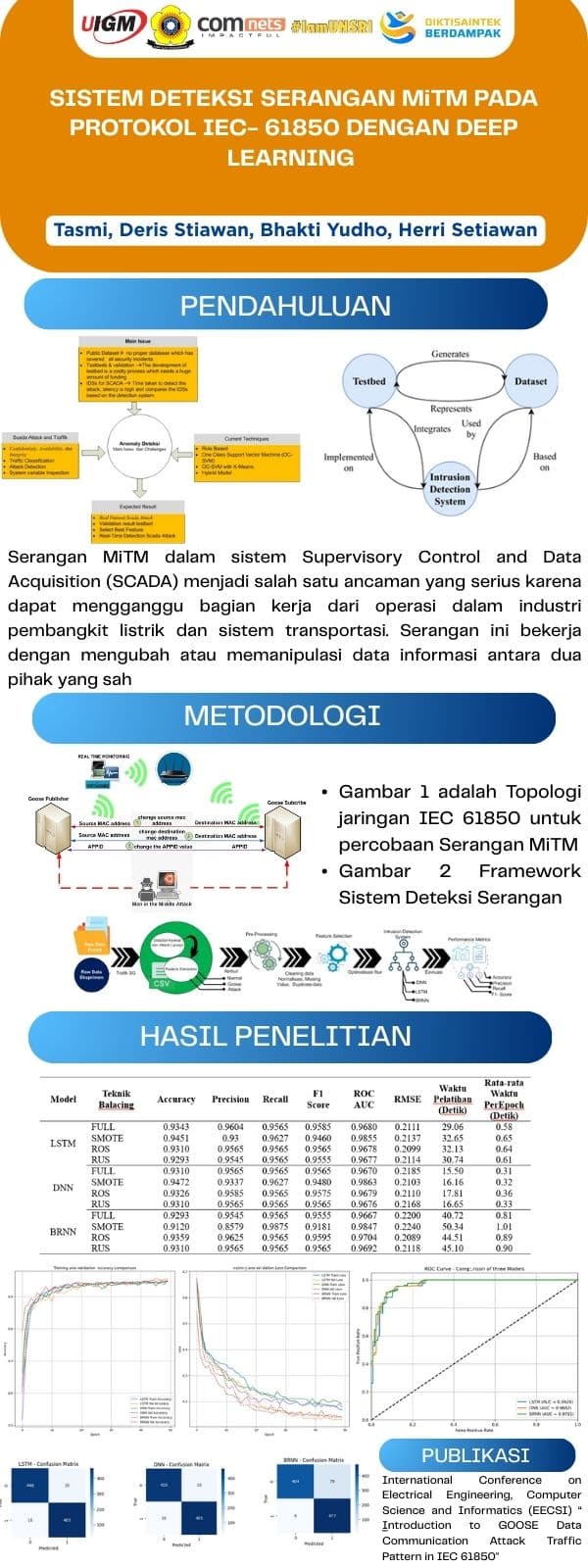 Sistem Deteksi Serangan MiTM pada Protokol IEC-61850 dengan Deep Learning