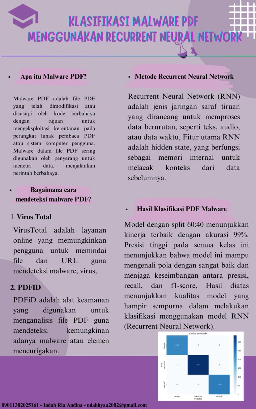 Klasifikasi PDF Malware pada Garba Rujukan Digital (Garuda) Kemdikbud DIKTI menggunakan Metode Recurrent Neural Network