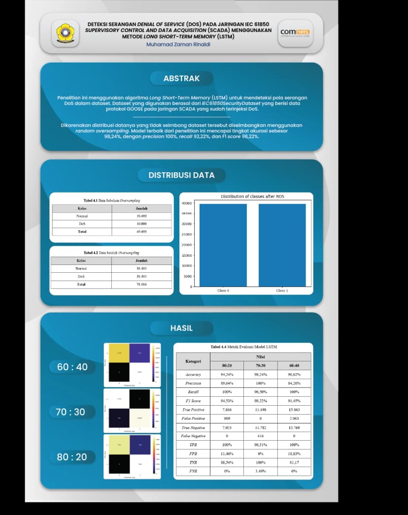 Deteksi Serangan Denial Of Service (DoS) Pada Jaringan IEC 61850 Supervisory Control And Data Acquisition (SCADA) Menggunakan Metode Long Short-Term Memory (LSTM)