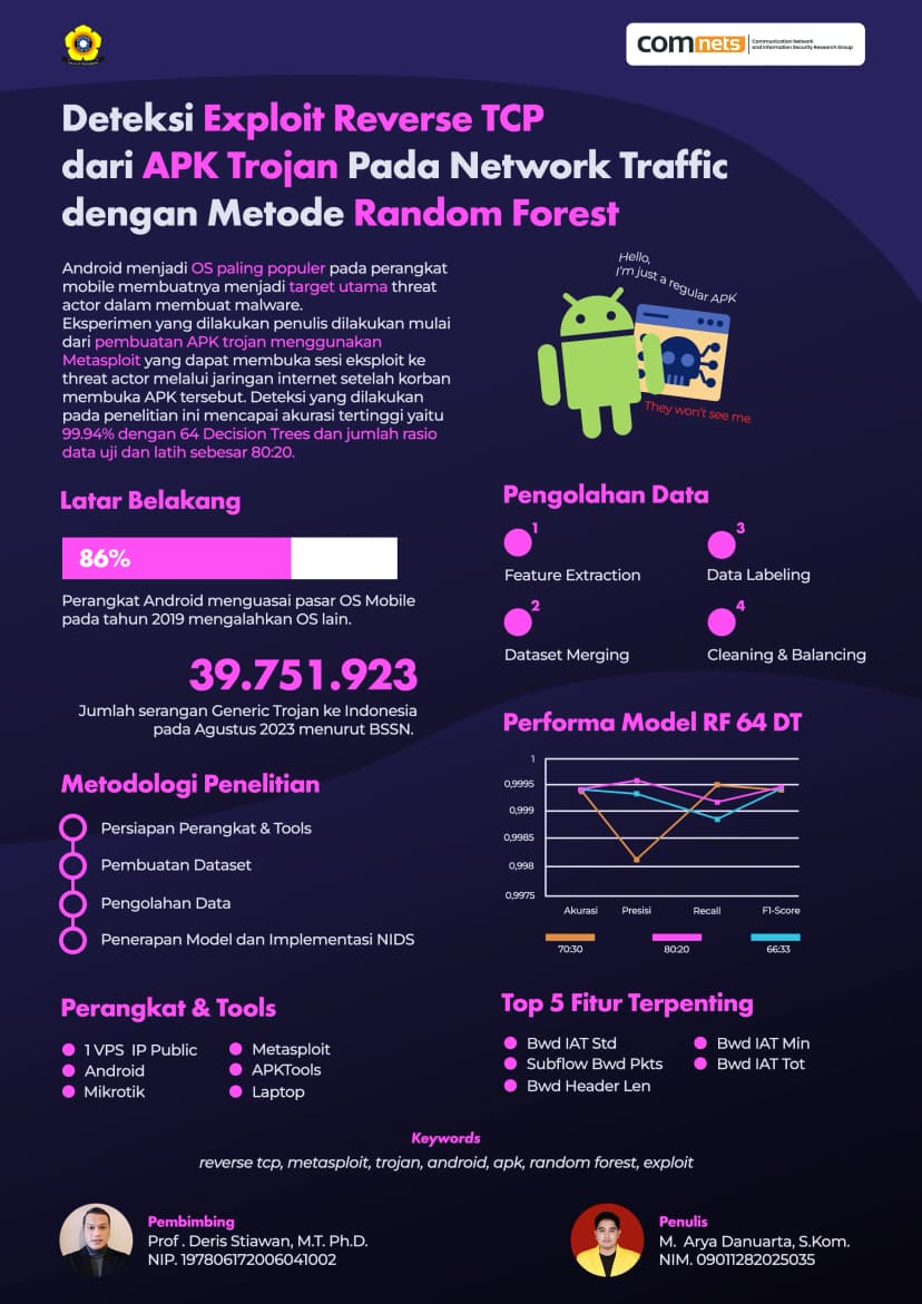 Deteksi Exploit Reverse TCP Dari APK Trojan Pada Network Traffic Dengan Metode Random Forest