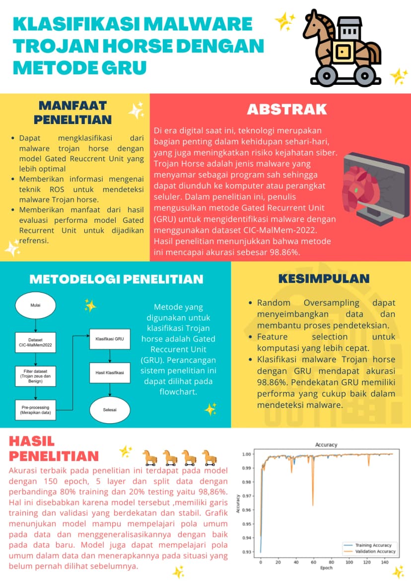 Klasifikasi malware Trojan horse dengan metode Gated Racurren Unit (GRU)