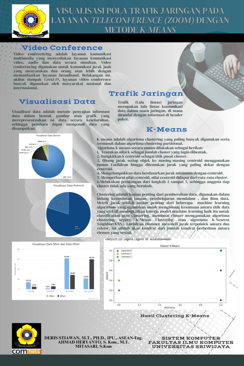 VISUALISASI POLA TRAFIK JARINGAN PADA LAYANAN TELECONFERENCE (ZOOM) DENGAN METODE K-MEANS