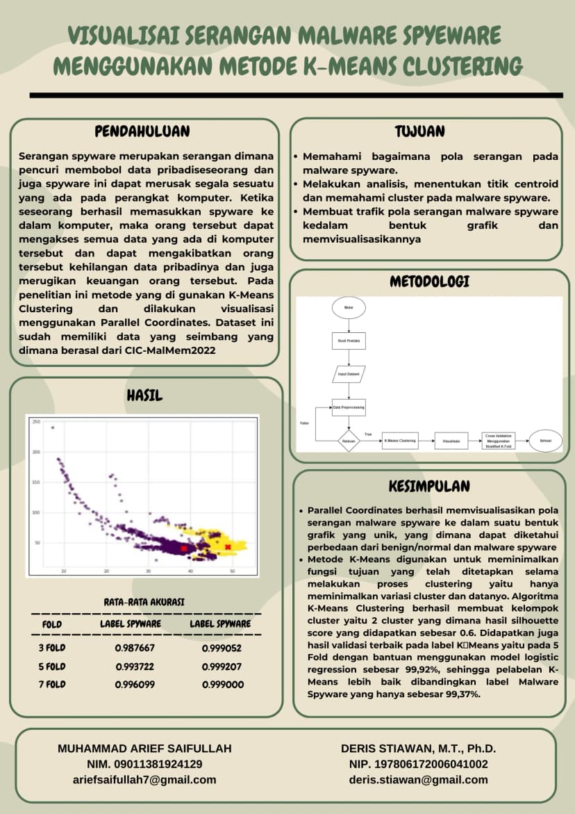 Visualisasi Serangan Malware Spyware Menggunakan Metode K-means Clustering