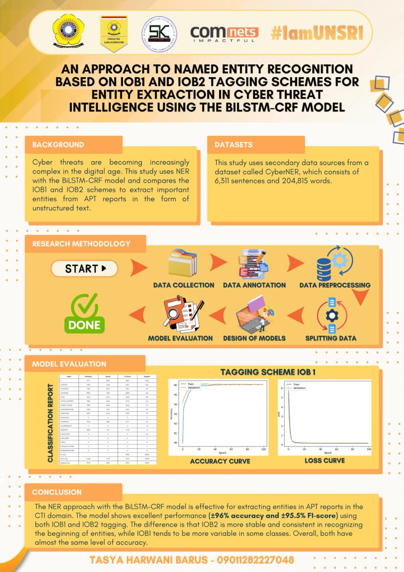 AN APPROACH TO NAMED ENTITY RECOGNITION BASED ON IOB1 AND IOB2 TAGGING SCHEMES FOR ENTITY EXTRACTION IN CYBER THREAT INTELLIGENCE USING THE BILSTM-CRF MODEL