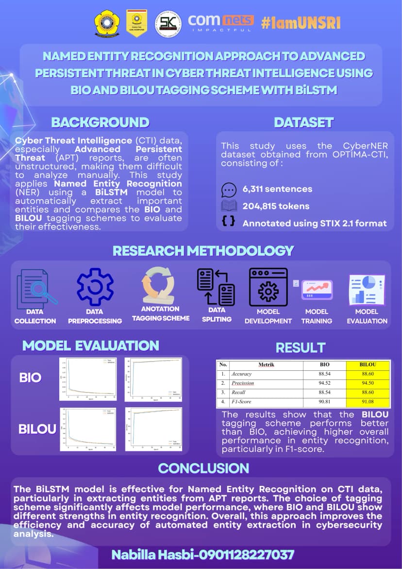 NAMED ENTITY RECOGNITION APPROACH TO ADVANCED PERSISTENT THREAT IN CYBER THREAT INTELLIGENCE USING BIOAND BILOUTAGGING SCHEME WITH BİLSTM