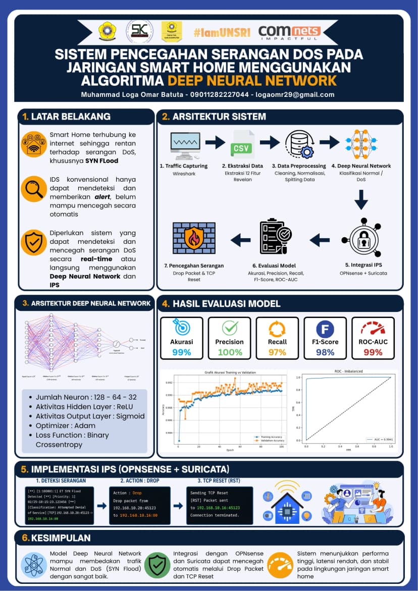 SISTEM PENCEGAHAN SERANGAN DOS PADA JARINGAN SMART HOME MENGGUNAKAN ALGORITMA DEEP NEURAL NETWORK
