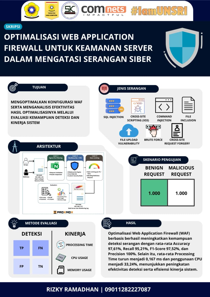 Optimalisasi Kinerja Web Application Firewall untuk Keamanan Server dalam Mengatasi Serangan Siber