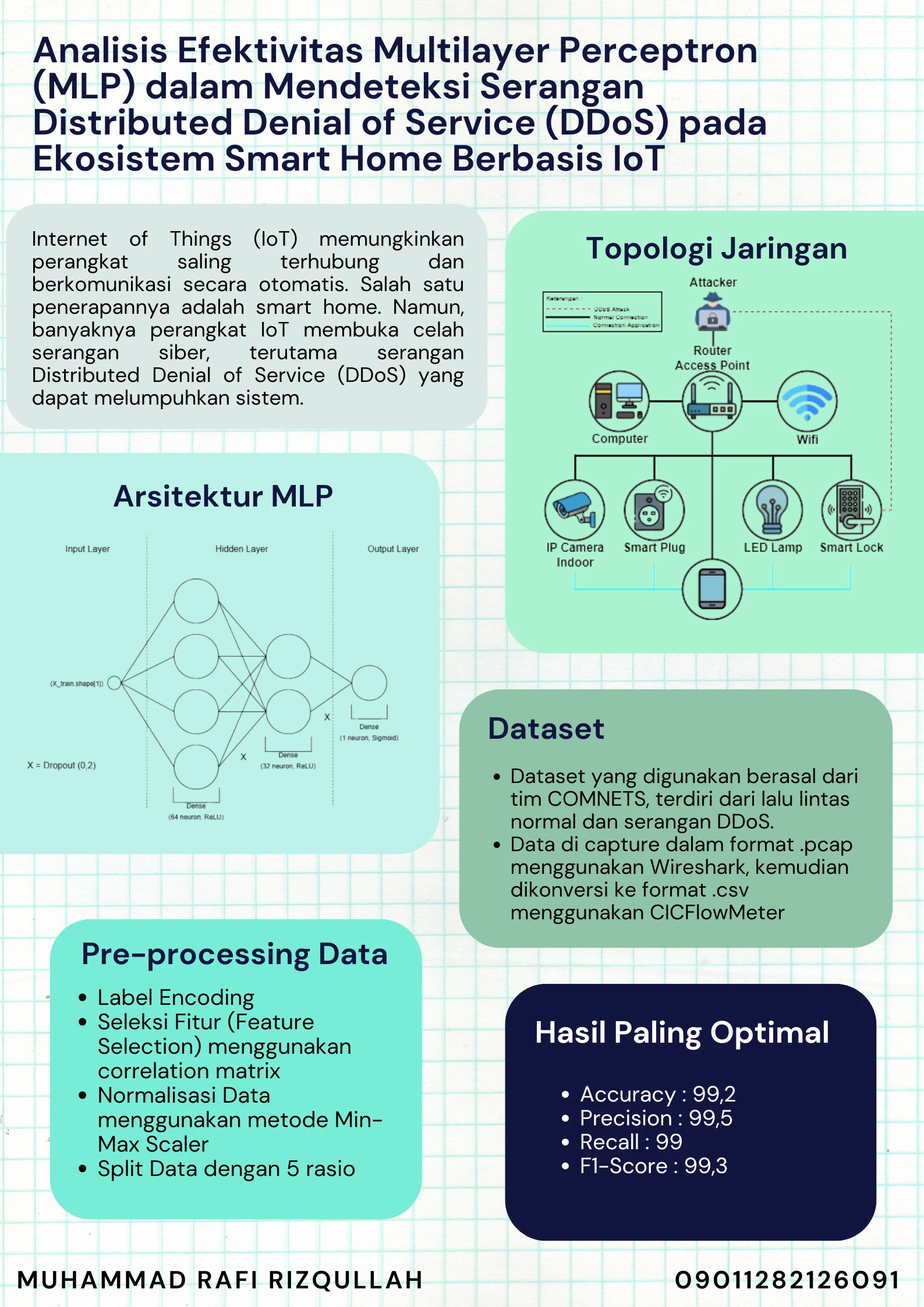 Analisis Efektivitas Multilayer Perceptron (MLP) Dalam Mendeteksi Serangan Distributed Denial Of Service (DDoS) Pada Ekosistem Smart Home Berbasis IoT