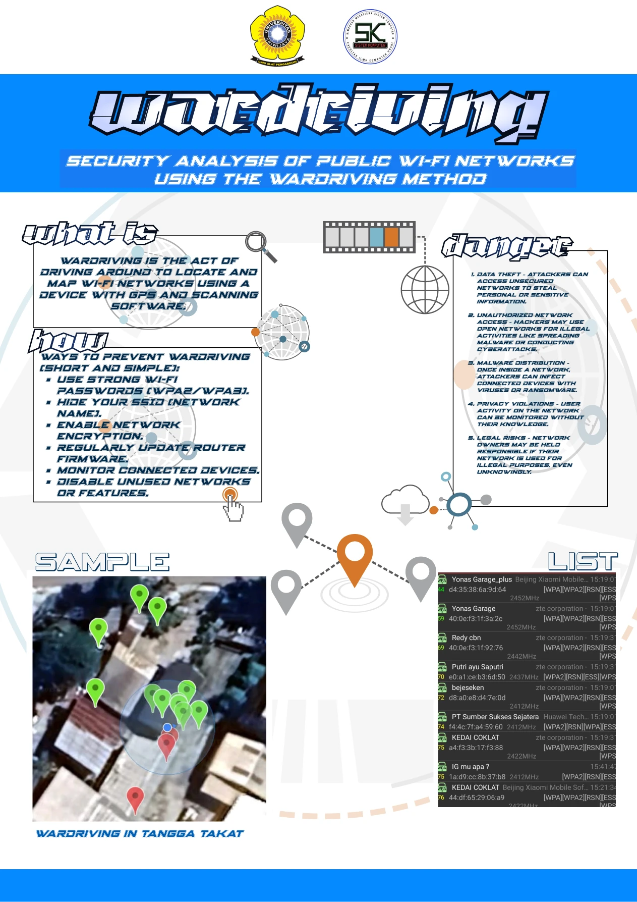 SECURITY ANALYSIS OF PUBLIC WI-FI NETWORKS: Risiko dan Pencegahan Wardriving di Tangga Takat