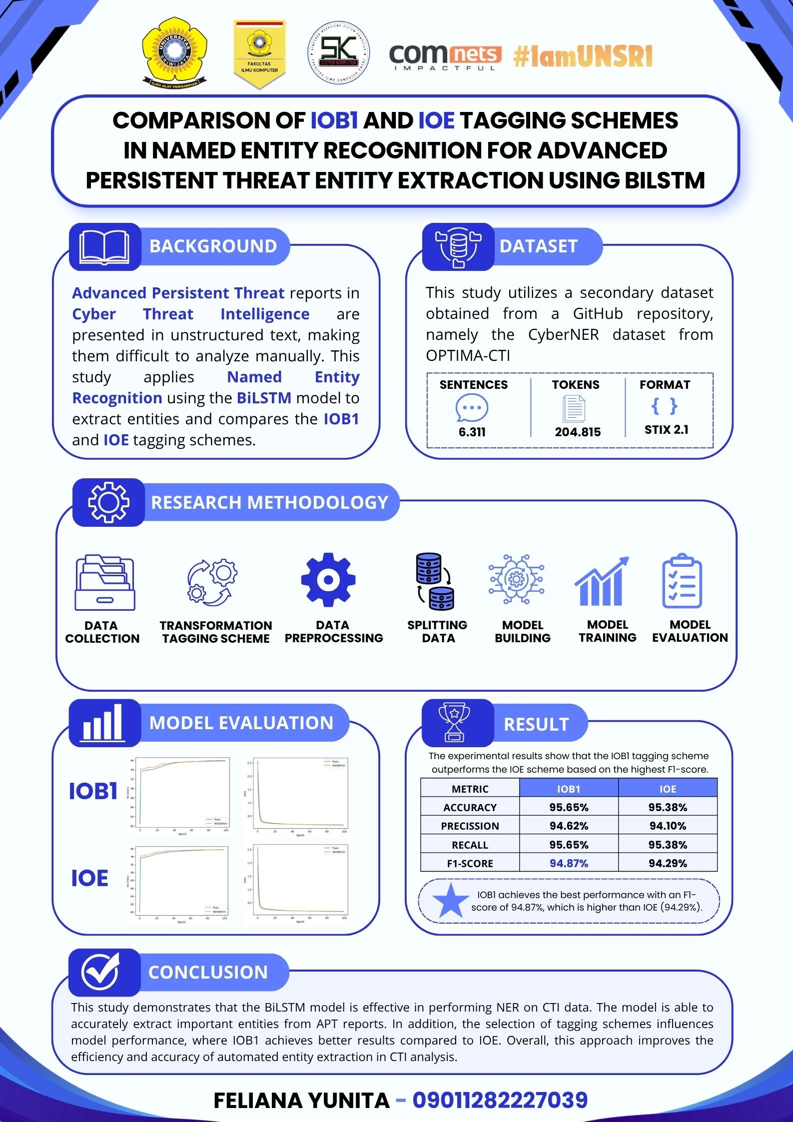 COMPARISON OF IOB1 AND IOE TAGGING SCHEMES IN NAMED ENTITY RECOGNITION FOR ADVANCED PERSISTENT THREAT ENTITY EXTRACTION USING BILSTM